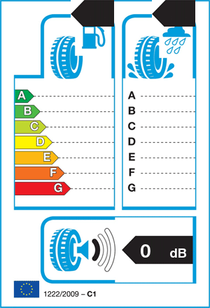 EU-bandenlabel