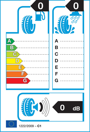 EU-bandenlabel