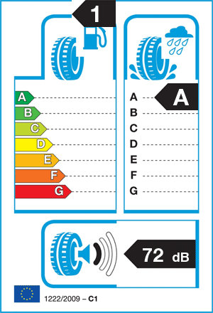 EU-bandenlabel