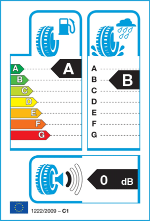 EU-bandenlabel