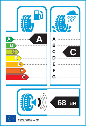 EU-bandenlabel