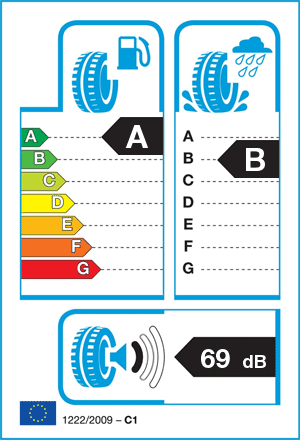 EU-bandenlabel