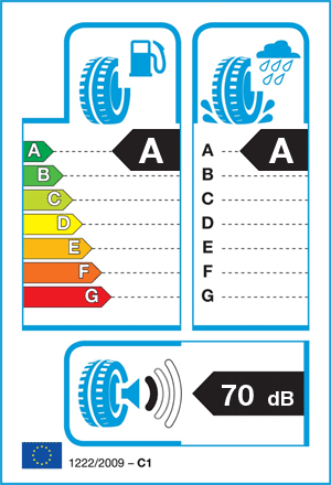 EU-bandenlabel