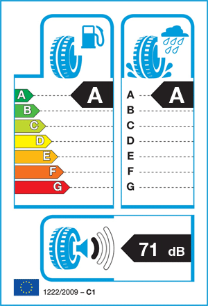 EU-bandenlabel