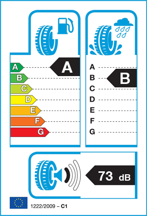 EU-bandenlabel