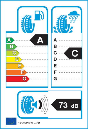 EU-bandenlabel