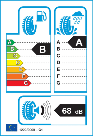 EU-bandenlabel