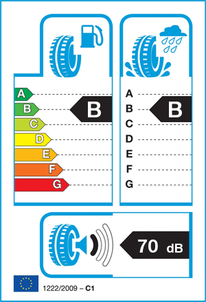 EU-bandenlabel