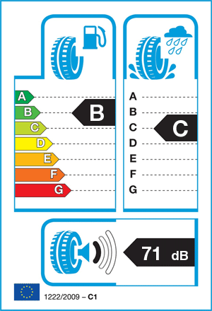 EU-bandenlabel
