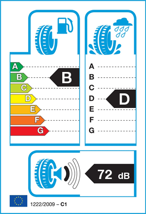 EU-bandenlabel