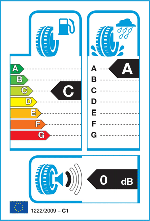 EU-bandenlabel