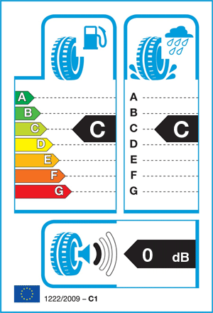 EU-bandenlabel