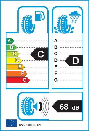 EU-bandenlabel