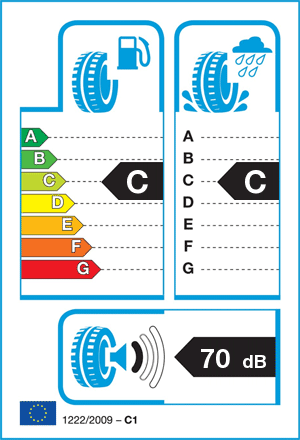 EU-bandenlabel