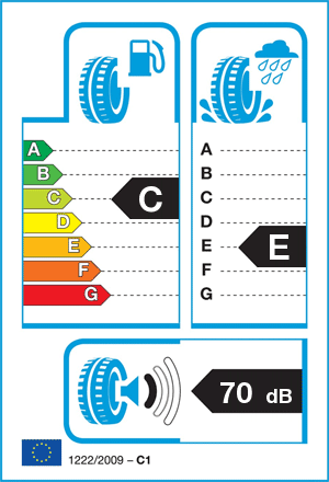 EU-bandenlabel