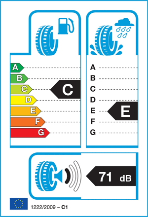 EU-bandenlabel