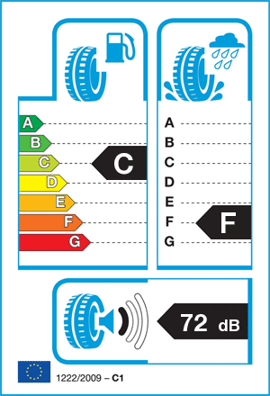 EU-bandenlabel