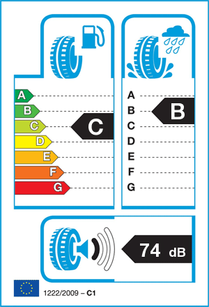 EU-bandenlabel