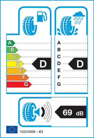 EU-bandenlabel