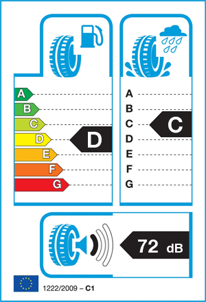EU-bandenlabel