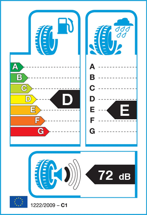 EU-bandenlabel