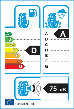 EU-bandenlabel