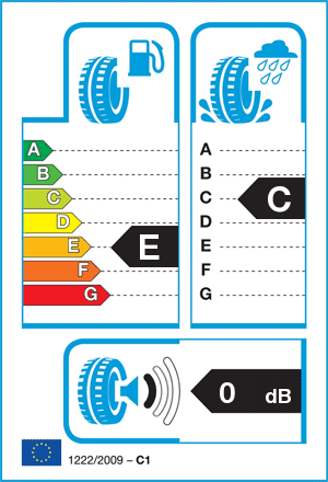 EU-bandenlabel