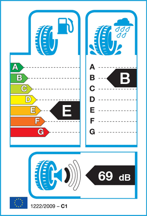 EU-bandenlabel