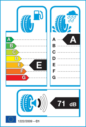EU-bandenlabel