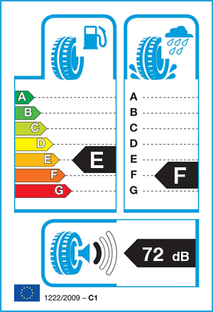 EU-bandenlabel