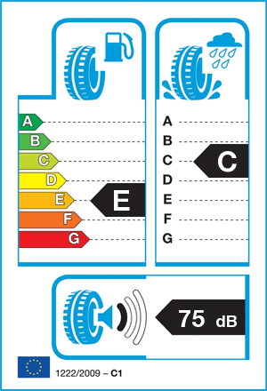 EU-bandenlabel
