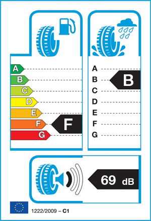 EU-bandenlabel