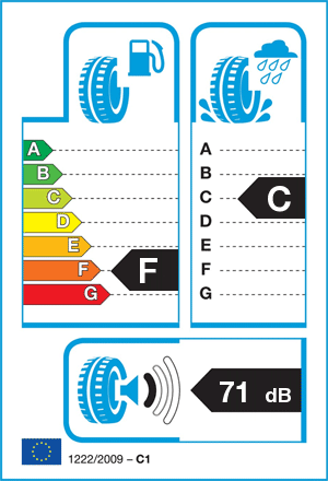 EU-bandenlabel