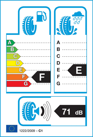 EU-bandenlabel