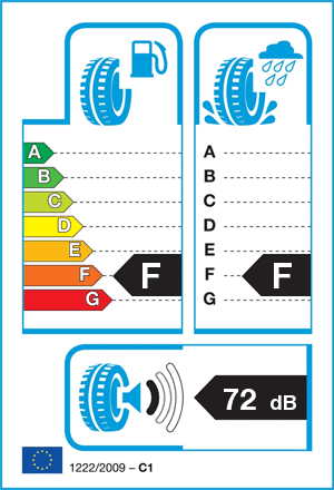 EU-bandenlabel