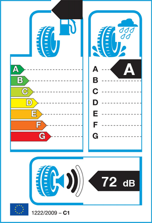 EU-bandenlabel