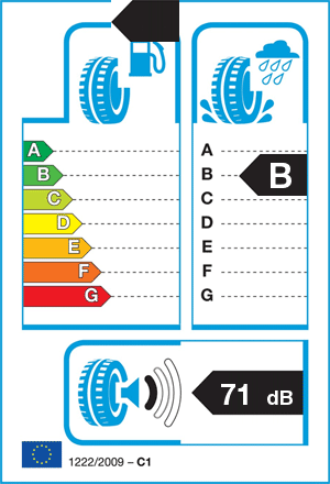 EU-bandenlabel